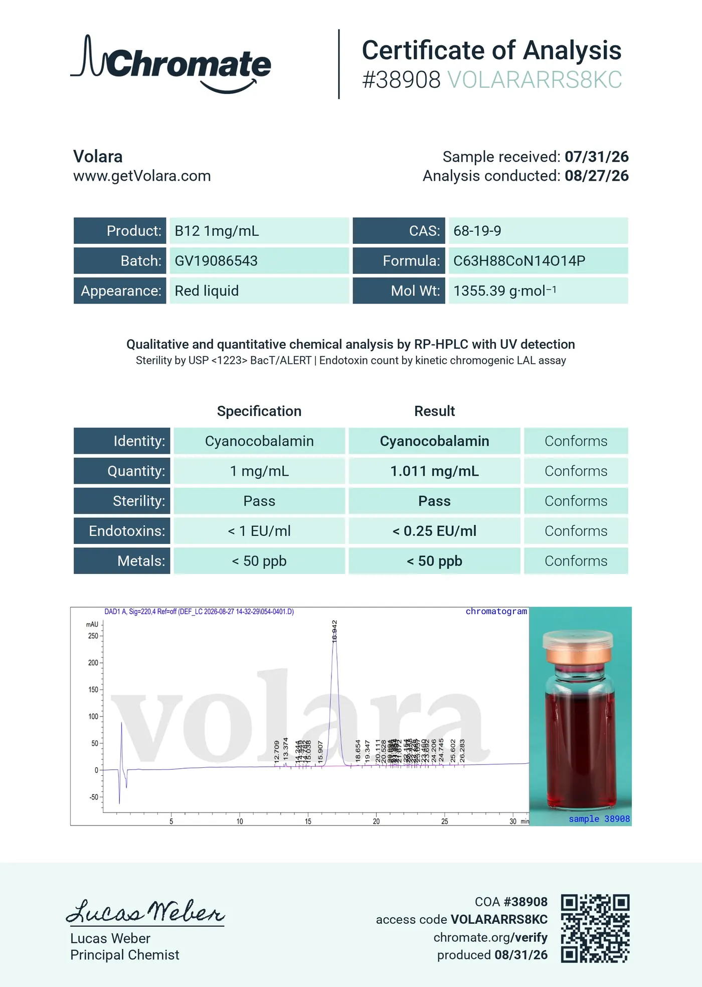 B12 test result